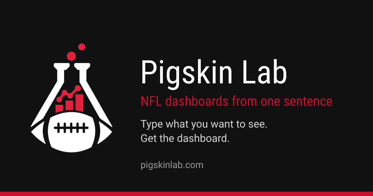 Pigskin Lab - ask NFL questions in plain English, get a dashboard back (every number from nflverse p